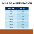 Comida para gato Hills Prescription Cuidado Renal k/d 4Lbs