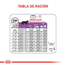 Comida Para Gato Royal Canin Feline Appetite Control Sterilised