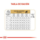 Comida Para Perro Royal Canin Chihuahua Puppy X 1.13 Kg