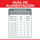 Comida para gato Hills Adulto 7+ 4Lbs