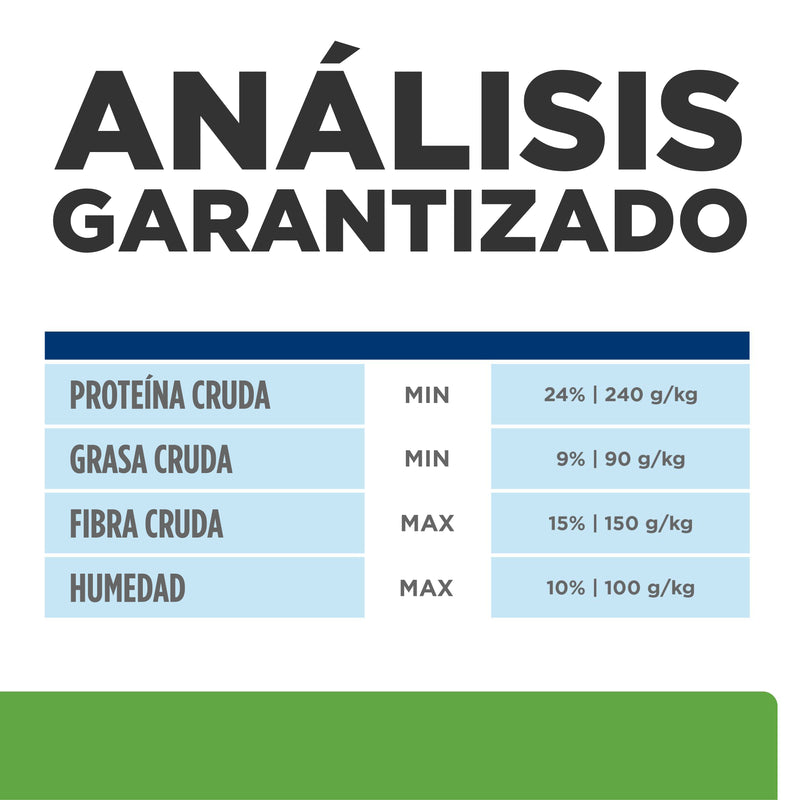 Comida para perros Hills Metabolic 7,7Lbs a 27,5 Lbs