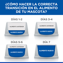 Comida para perro Hills Derm Complete 6,3 Lbs a 14,1 Lbs