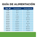 Comida para perro Hills Metabolic y Mobility