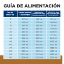 Comida Húmeda Perros y Gatos Hills Prescription Diet Urgen a/d 5.50 Onz
