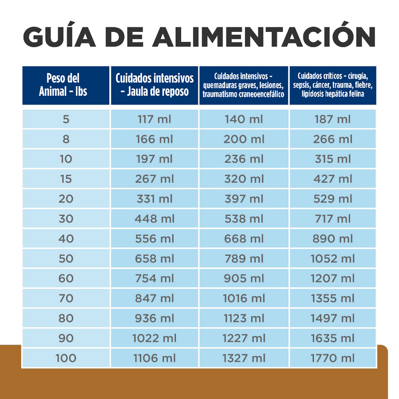 Comida Húmeda Perros y Gatos Hills Prescription Diet Urgen a/d 5.50 Onz