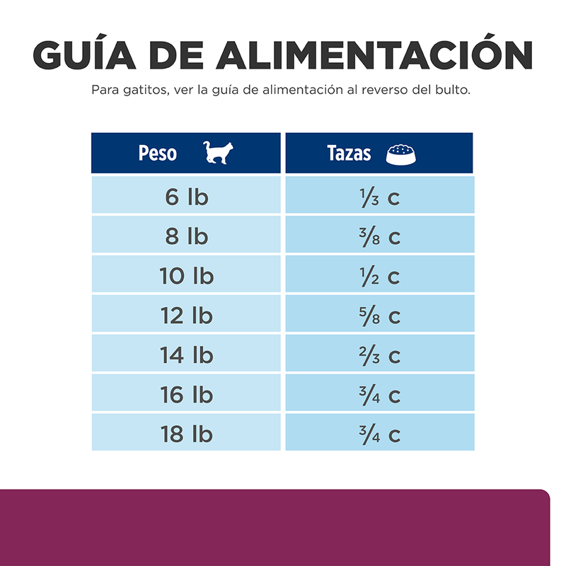 Comida para gato Hills  Digestive Care i/d 4Lbs