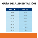 Comida para gato Hills c/d Multicare Pollo 4 Lbs