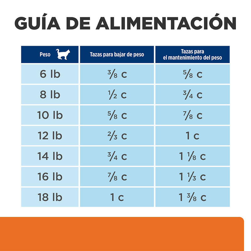 Comida para gato Hills c/d Multicare + Metabolic  c/d 6.35 Lbs