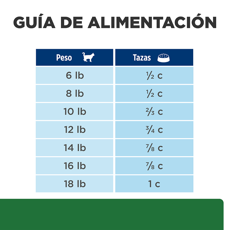 Comida para gato Hills Reducción de peso r/d  4Lbs