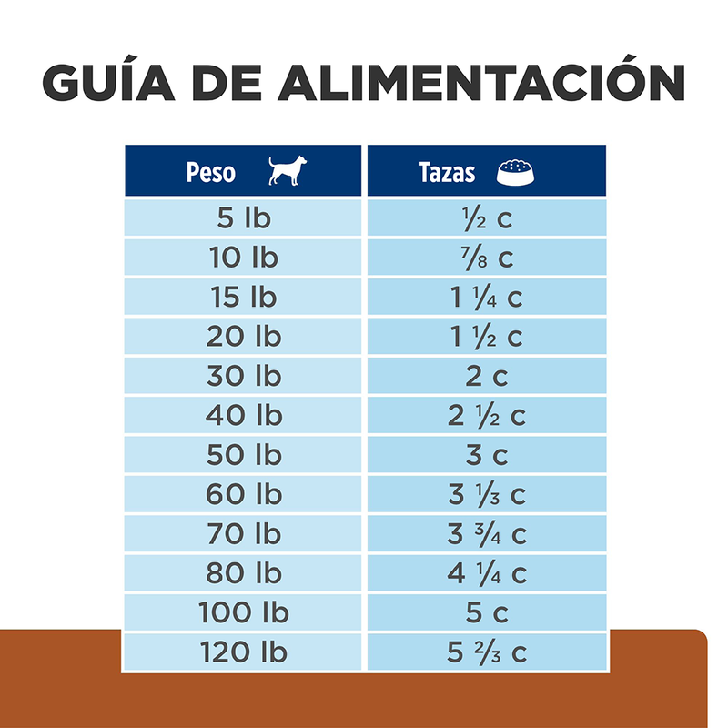 Comida para Perros Hills K/D Prescription Cuidado Renal 1,5 kg a 17,6 Lbs