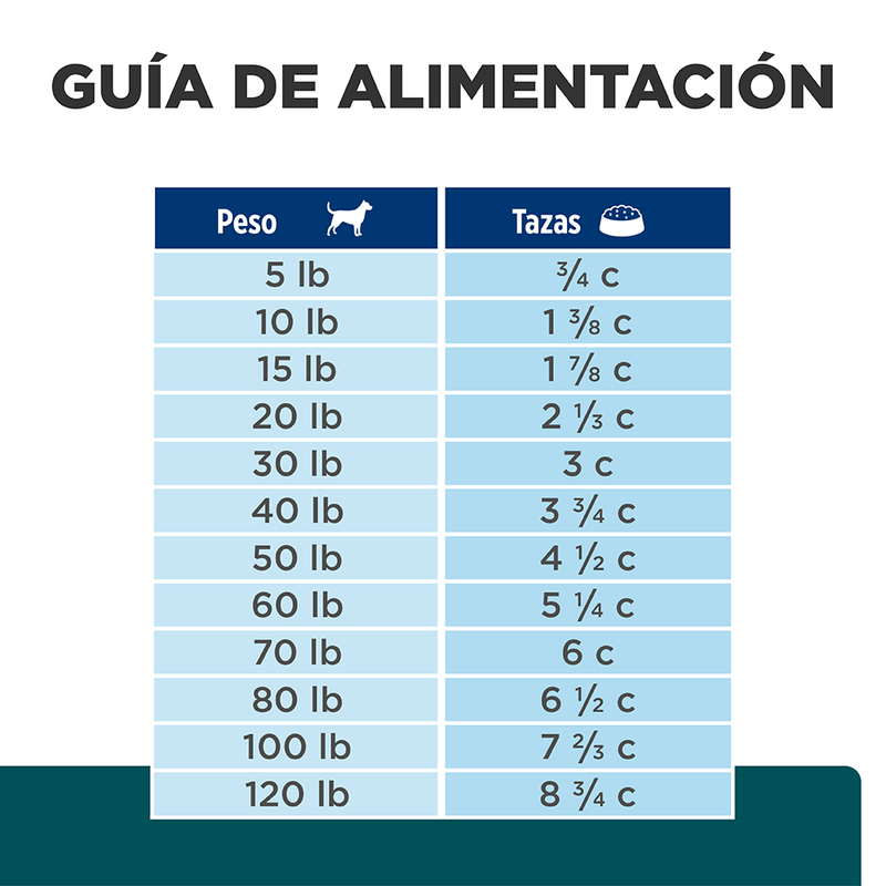 Comida para perros Hills w/d Prescription Multibenefit 1,5 Kg a 17,6Kg