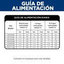 Hill's Small&Mini alimento para perro cachorro raza pequeña y mini 4,5 Lb a 12,5 Lb