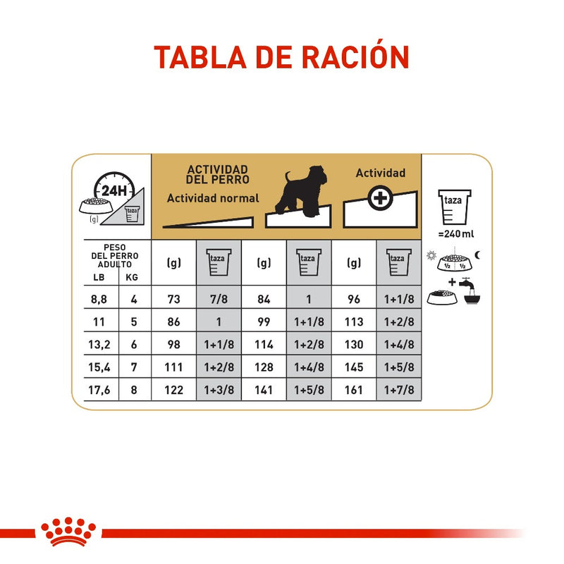 ROYAL CANIN MINI SCHNAUZER ADULTO 4.5 KG