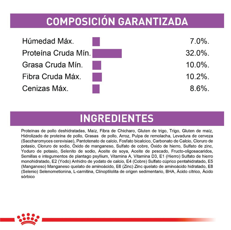 ROYAL CANIN FELINE APPETITE CONTROL STERILISED