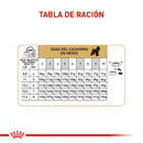 Comida Para Perro Royal Canin Mini Schnauzer Puppy X 1.13 Kg