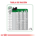 ROYAL CANIN MINI INDOOR ADULTO X 1,5 KG