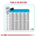 Comida Para Perro Royal Canin Mini Indoor Puppy X 1,5 Kg