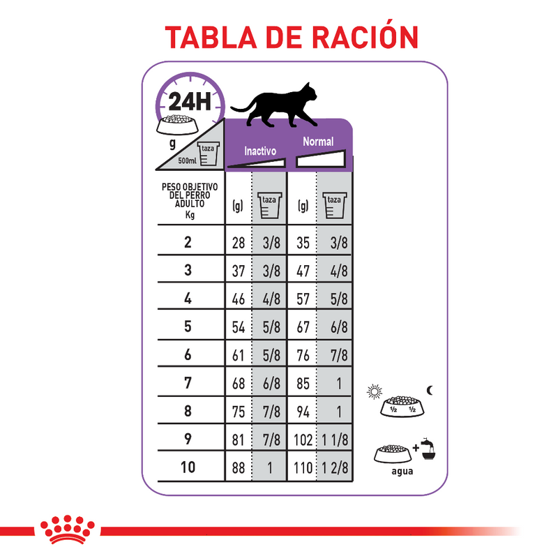 ROYAL CANIN FELINE REGULAR STERILISED