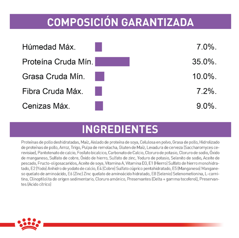 ROYAL CANIN FELINE REGULAR STERILISED