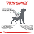 Comida Para Perro Royal Canin Mini Satiety Support Dog